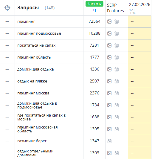 Топвизор, Яндекс, Подмосковье: позиции 12 самых частотных запросов ядра на 27.02.2026 – до начала работ